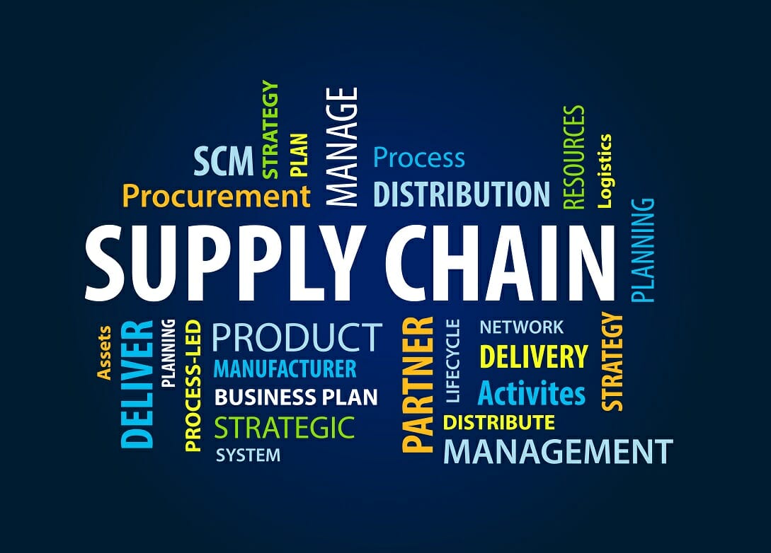 6 Sustainable Supply Chain Practices Examples Definition More