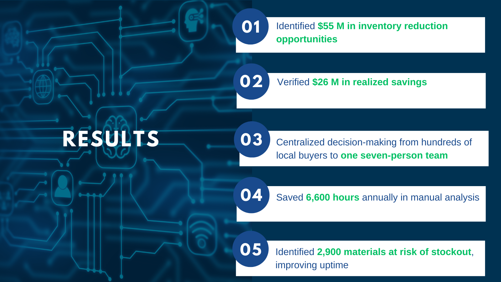Case Study: Fortune 500 Pulp & Paper Manufacturer