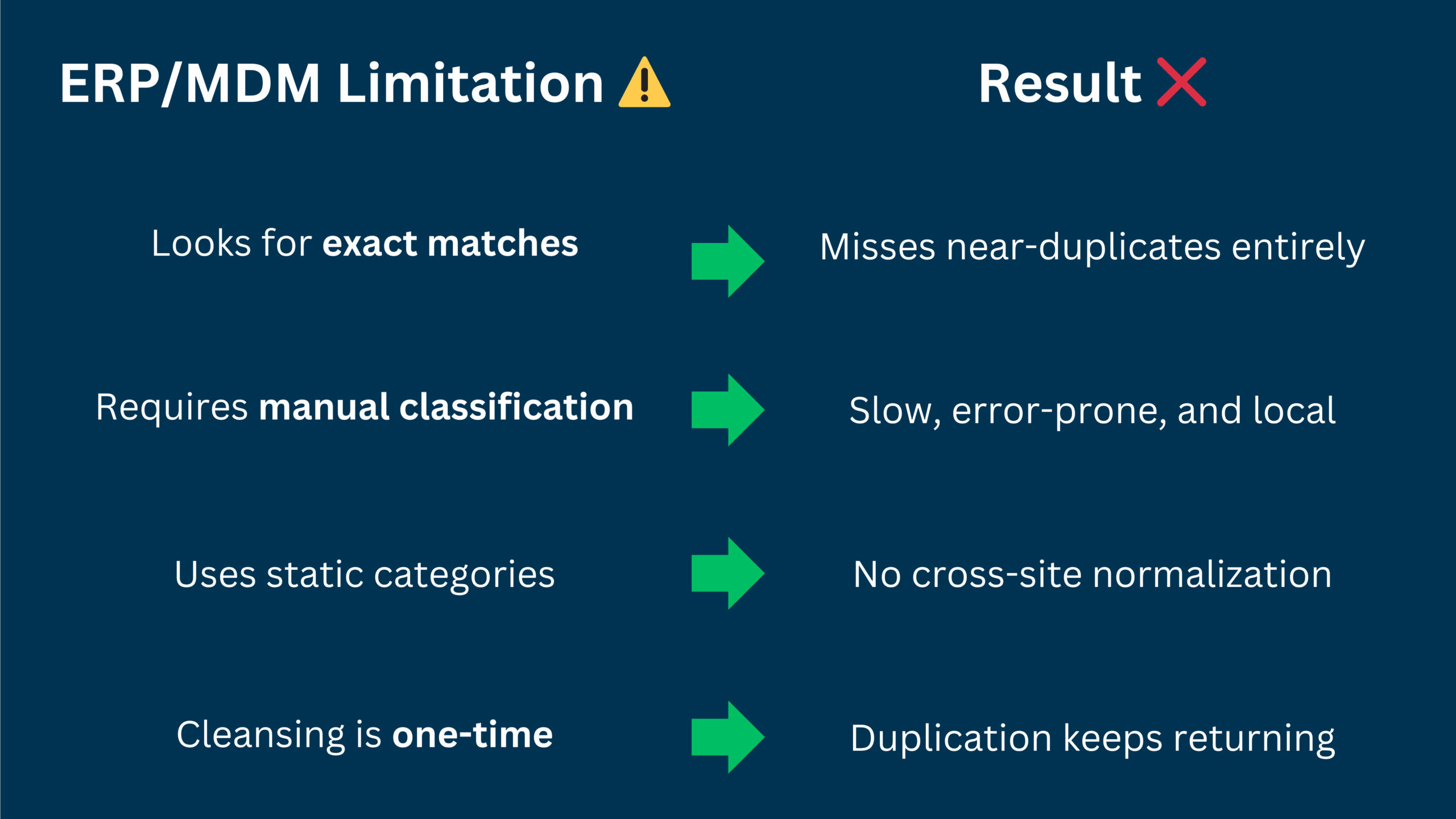Chart showing ERP and MDM limitations