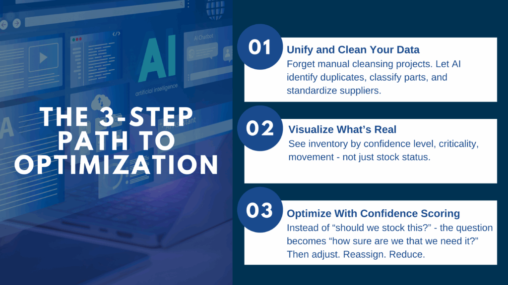 Steps for MRO Optimization