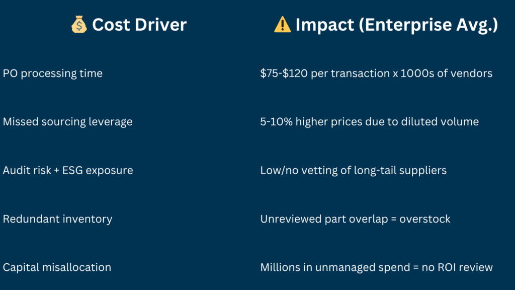 What Tail Spend Costs You - On the P&L