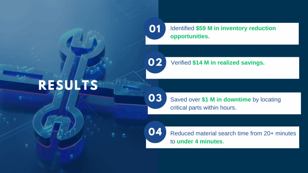 Case Study: Fortune 500 Packaging Manufacturer