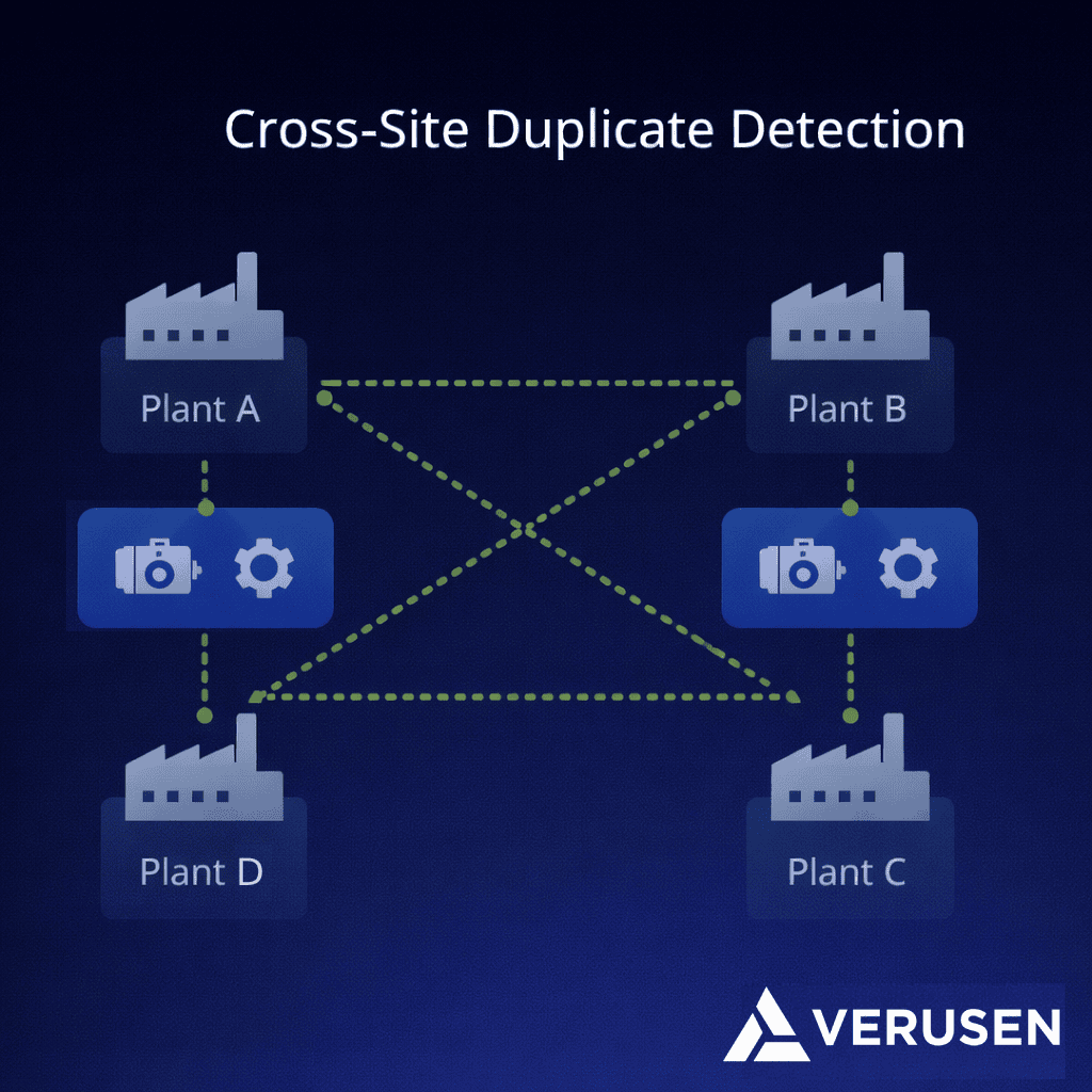 Diagram illustrating how duplicate spare parts are identified across multiple plants.