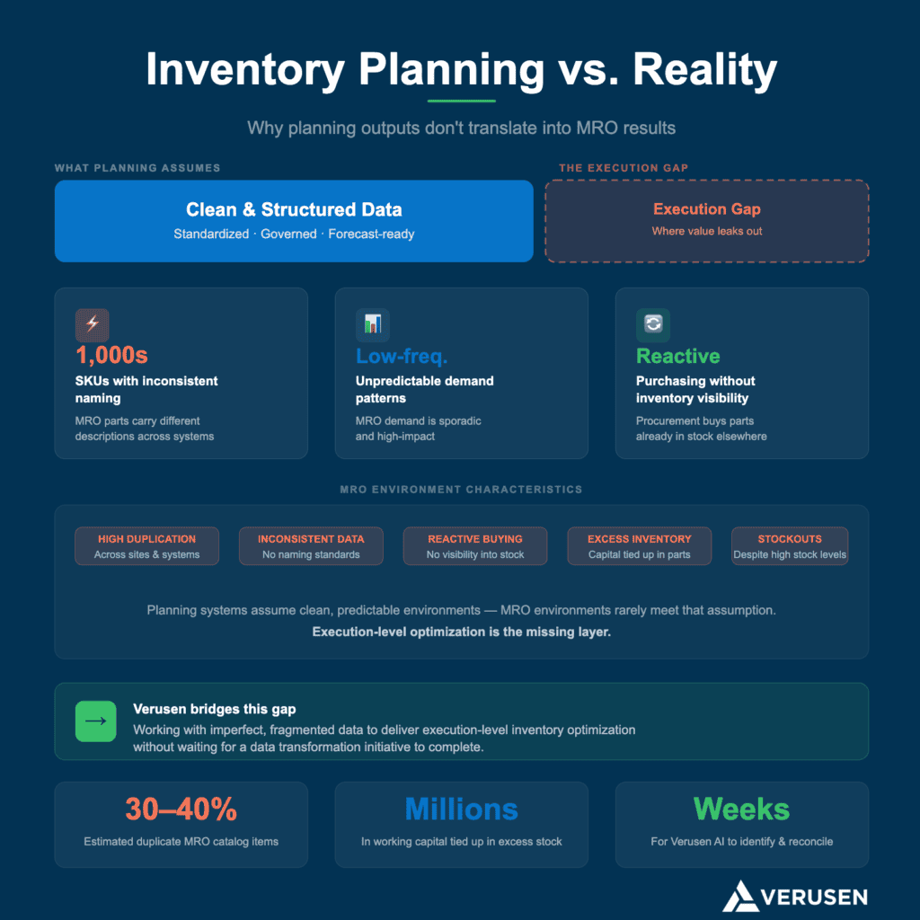 Inventory Planning vs. Reality: Bridging the execution gap in MRO inventory management.difference between planned inventory and actual MRO inventory challenges