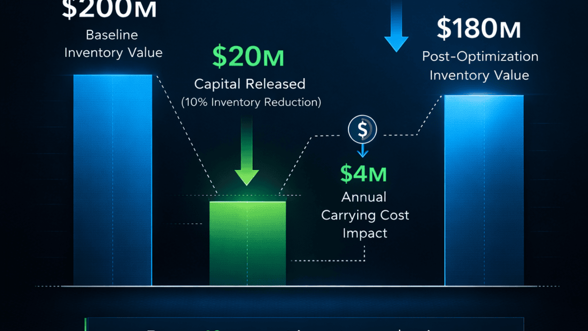 Optimized inventory reduces costs and boosts savings with Verusen's AI-driven MRO solutions.
