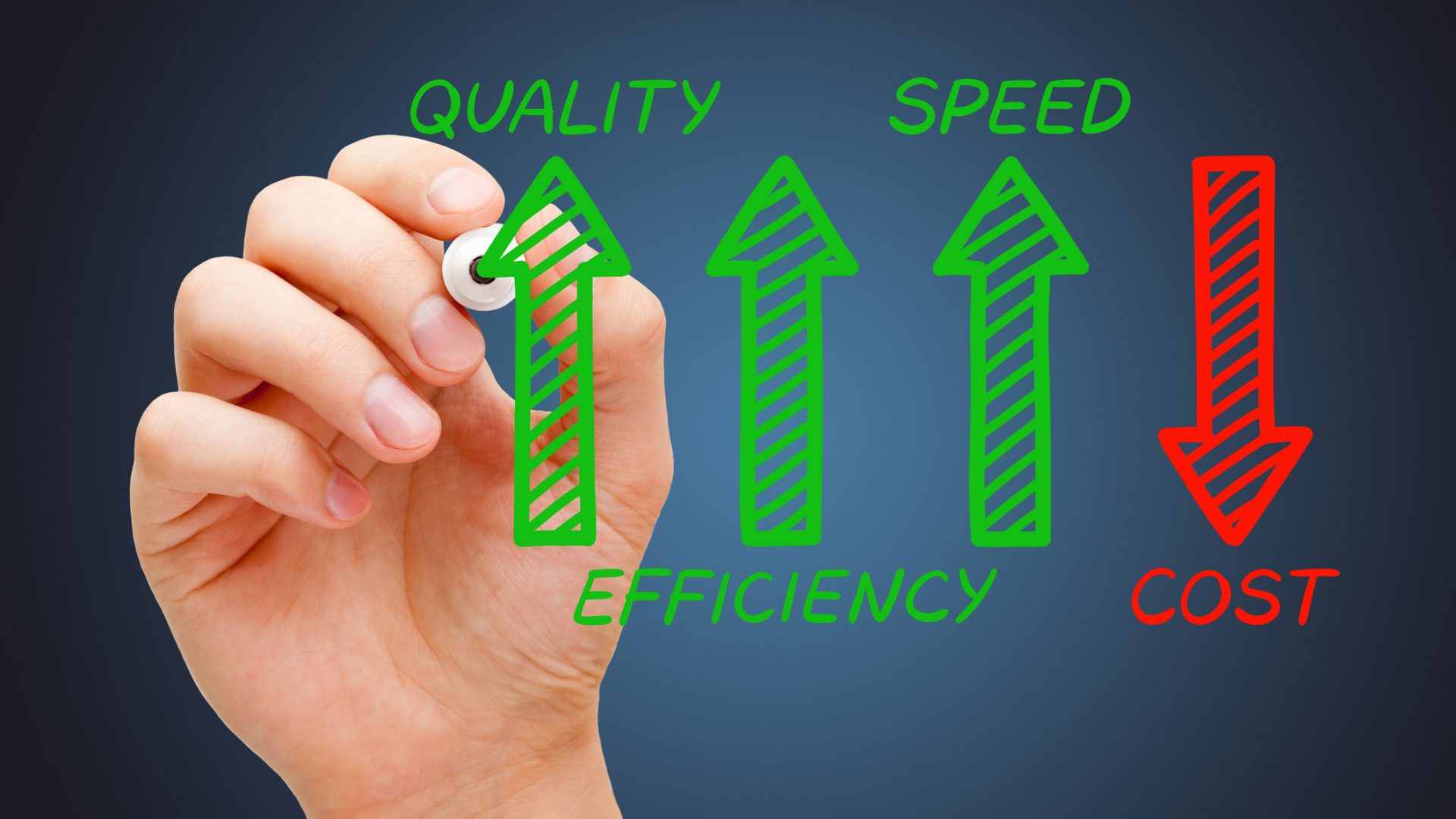 Hand drawing business diagram concept about increasing efficiency, quality and speed but decreasing cost arrow.