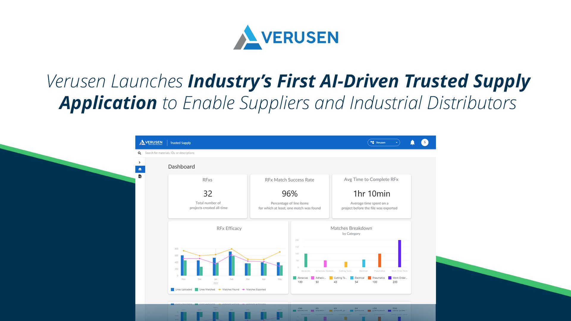 TS graphic Trusted Supply Announcement